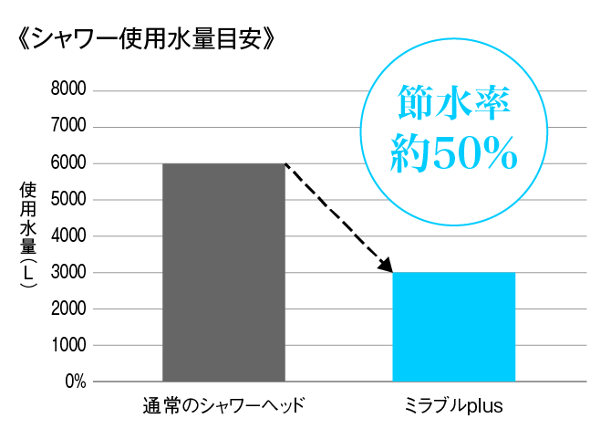 ミラブルのカートリッジ（トルネードスティック）とは？購入方法から交換時期・方法は？正規通販サイト